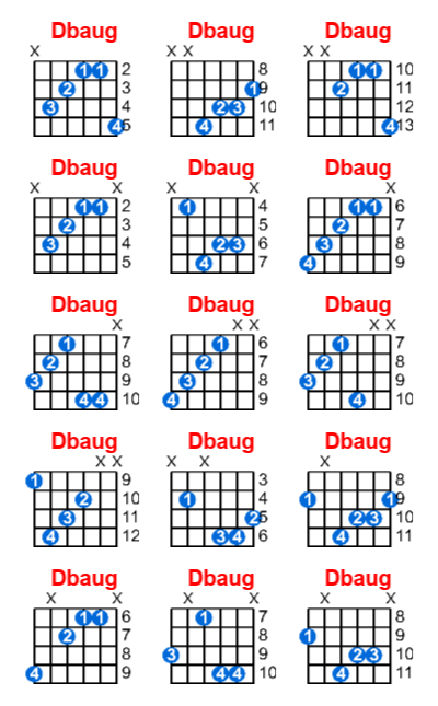 Hợp âm guitar Dbaug và các thế bấm