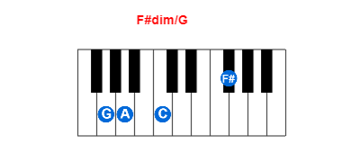 Hợp âm piano F#dim/G và các hợp âm đảo