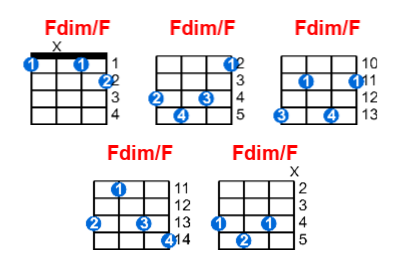 Hợp âm ukulele Fdim/F và các thế bấm