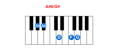 Hợp âm piano A#6/G# và các hợp âm đảo