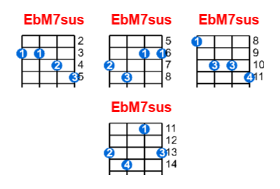 Hợp âm ukulele EbM7sus và các thế bấm