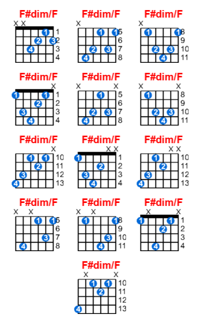 Hợp âm guitar F#dim/F và các thế bấm
