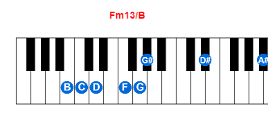 Hợp âm piano Fm13/B và các hợp âm đảo