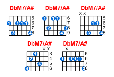 Hợp âm guitar DbM7/A# và các thế bấm