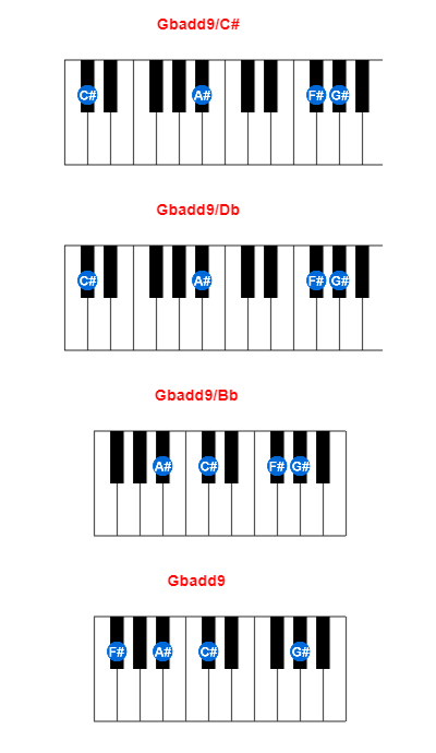 Hợp âm piano Gbadd9/C# và các hợp âm đảo