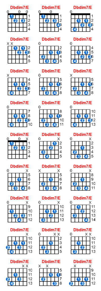 Hợp âm guitar Dbdim7/E và các thế bấm