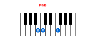 Hợp âm piano F5/B và các hợp âm đảo