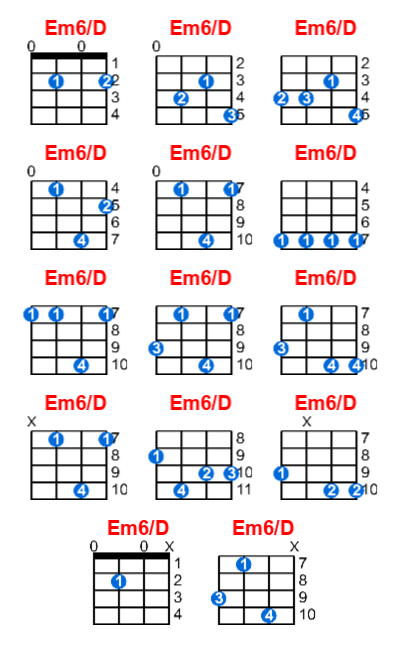 Hợp âm ukulele Em6/D và các thế bấm