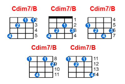 Hợp âm ukulele Cdim7/B và các thế bấm