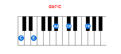 Hợp âm piano Gb7/C và các hợp âm đảo