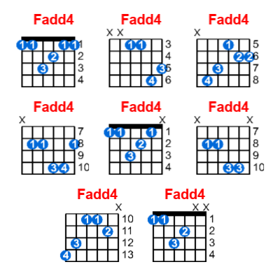 Hợp âm guitar Fadd4 và các thế bấm