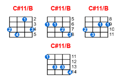Hợp âm ukulele C#11/B và các thế bấm