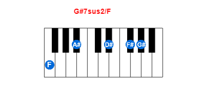 Hợp âm piano G#7sus2/F và các hợp âm đảo