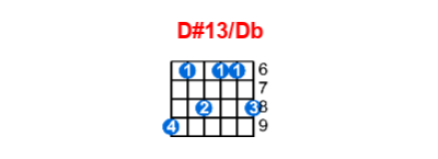 Hợp âm guitar D#13/Db và các thế bấm