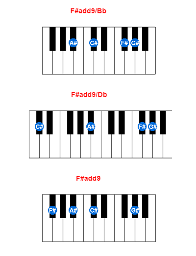 Hợp âm piano F#add9/Bb và các hợp âm đảo