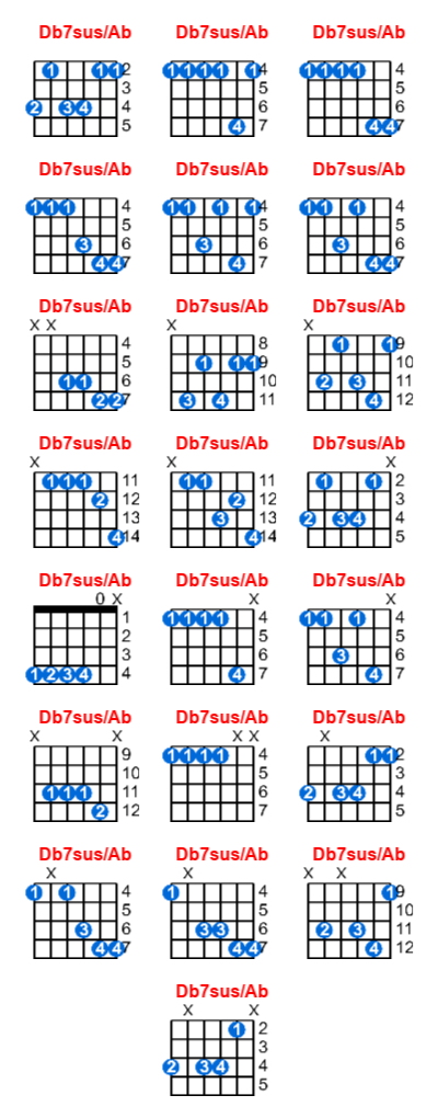 Hợp âm guitar Db7sus/Ab và các thế bấm