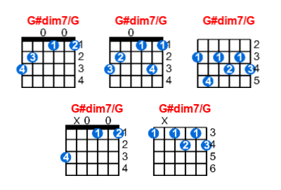 Hợp âm guitar G#dim7/G và các thế bấm