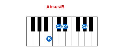 Hợp âm piano Absus/B và các hợp âm đảo