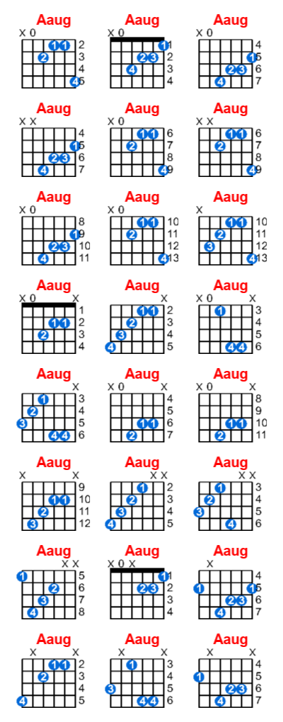 Hợp âm guitar Aaug và các thế bấm