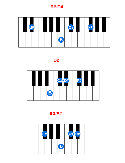 Hợp âm piano B2/D# và các hợp âm đảo
