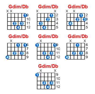 Hợp âm guitar Gdim/Db và các thế bấm