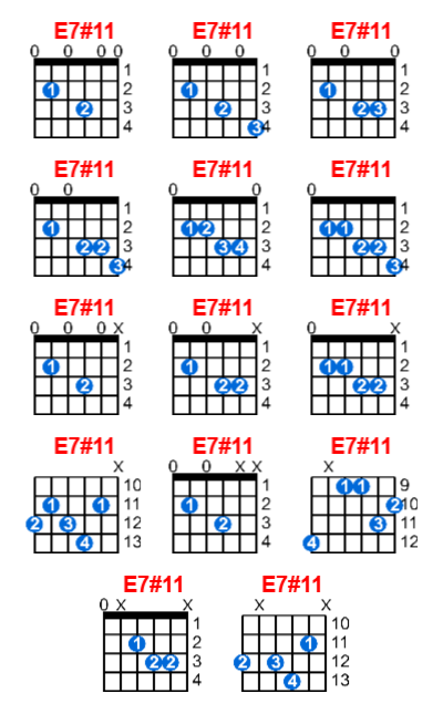 Hợp âm guitar E7#11 và các thế bấm