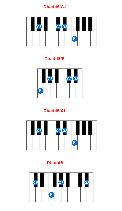 Hợp âm piano Dbadd9/G# và các hợp âm đảo