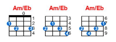 Hợp âm ukulele Am/Eb và các thế bấm