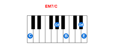 Hợp âm piano EM7/C và các hợp âm đảo