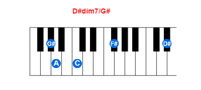 Hợp âm piano D#dim7/G# và các hợp âm đảo