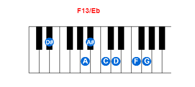 Hợp âm piano F13/Eb và các hợp âm đảo