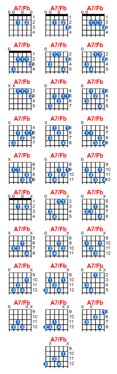 Hợp âm guitar A7/Fb và các thế bấm