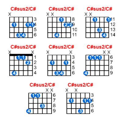 Hợp âm guitar C#sus2/C# và các thế bấm