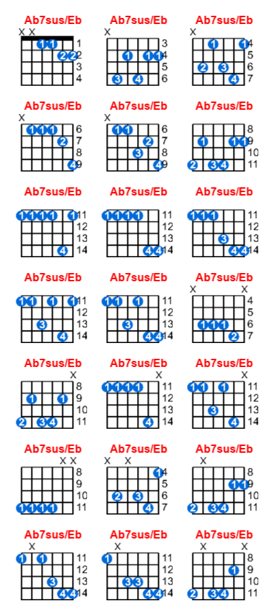Hợp âm guitar Ab7sus/Eb và các thế bấm