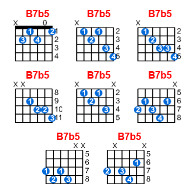 Hợp âm guitar B7b5 và các thế bấm