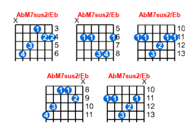 Hợp âm guitar AbM7sus2/Eb và các thế bấm
