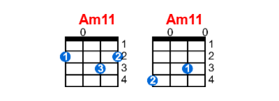 Hợp âm ukulele Am11 và các thế bấm