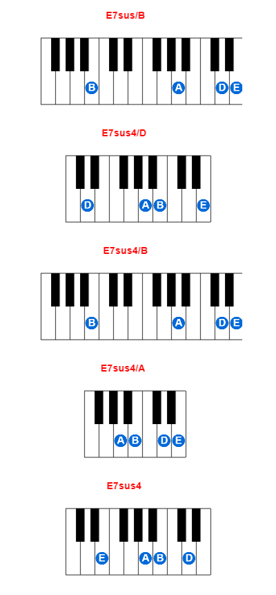 Hợp âm piano E7sus/B và các hợp âm đảo