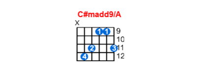 Hợp âm guitar C#madd9/A và các thế bấm