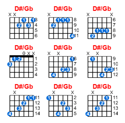 Hợp âm guitar D#/Gb và các thế bấm