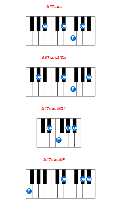 Hợp âm piano A#7sus và các hợp âm đảo