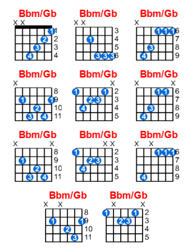 Hợp âm guitar Bbm/Gb và các thế bấm