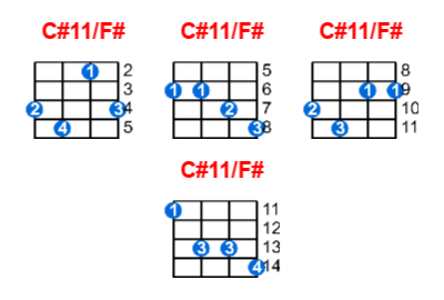 Hợp âm ukulele C#11/F# và các thế bấm