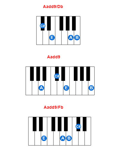 Hợp âm piano Aadd9/Db và các hợp âm đảo