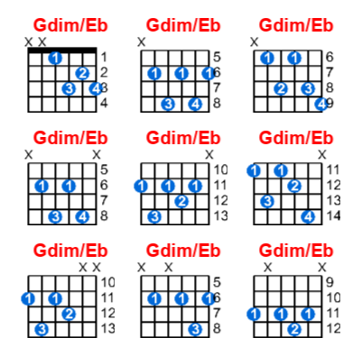 Hợp âm guitar Gdim/Eb và các thế bấm