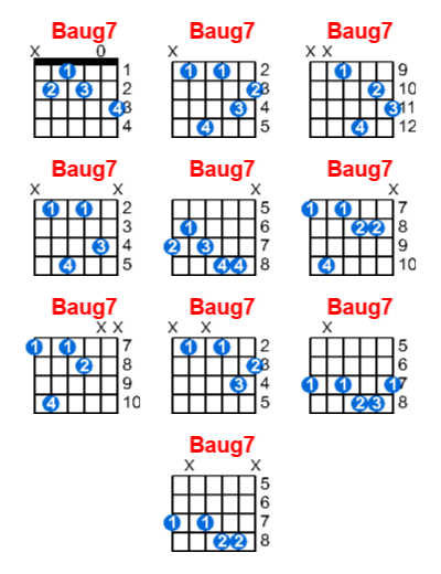 Hợp âm guitar Baug7 và các thế bấm