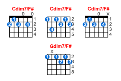 Hợp âm guitar Gdim7/F# và các thế bấm