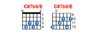 Hợp âm guitar C#7b9/E và các thế bấm