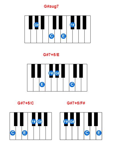 Hợp âm piano G#aug7 và các hợp âm đảo