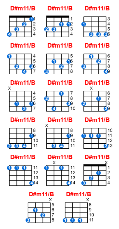 Hợp âm ukulele D#m11/B và các thế bấm